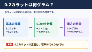 0.2カラットのグラム換算と結論
