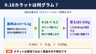 0.18カラットのグラム換算