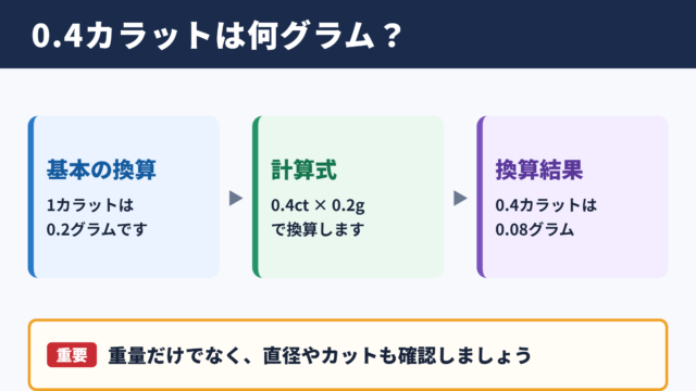 0.4カラットのグラム換算
