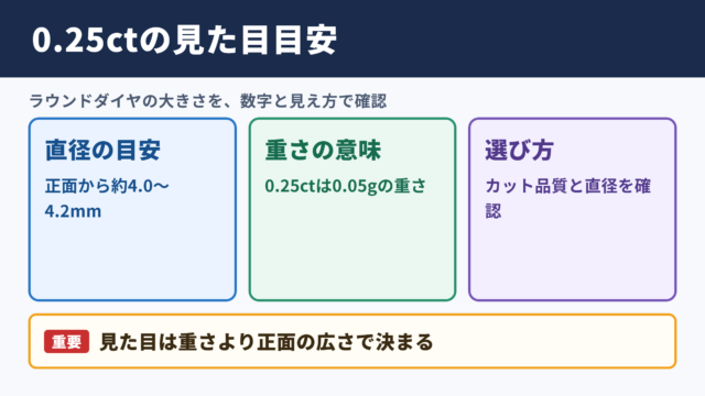 0.25カラットの見た目と目安