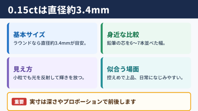 0.15カラットの大きさの目安