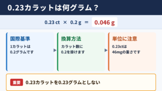 0.23カラットのグラム換算