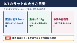 0.7カラットの大きさの目安