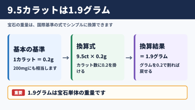 9.5カラットのグラム換算