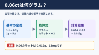 0.06カラットのグラム換算