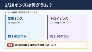 1/20オンスのグラム換算結果
