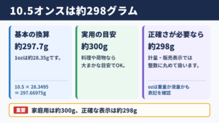 10.5オンスのグラム換算結果