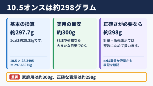10.5オンスのグラム換算結果