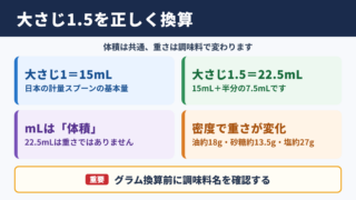 大さじ1.5の基本量とグラム換算