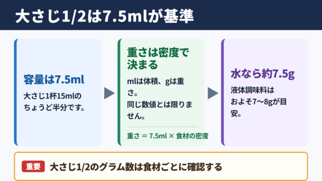 大さじ1/2のグラム換算の目安