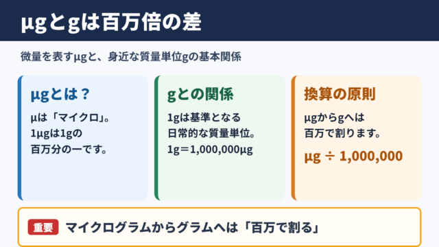 マイクログラムとグラムの基本関係