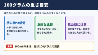 100グラムの重さの目安