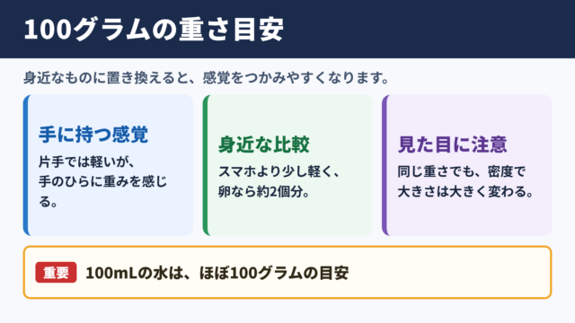 100グラムの重さの目安