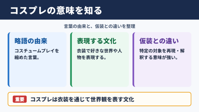 コスプレの意味と略語