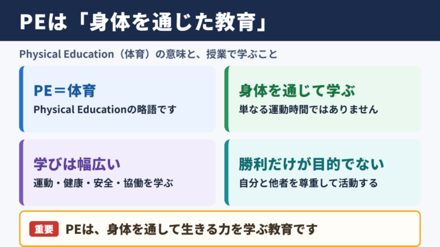 PEの意味と学校体育の位置づけ