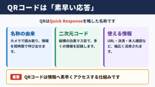 QRコードの意味と名称の由来