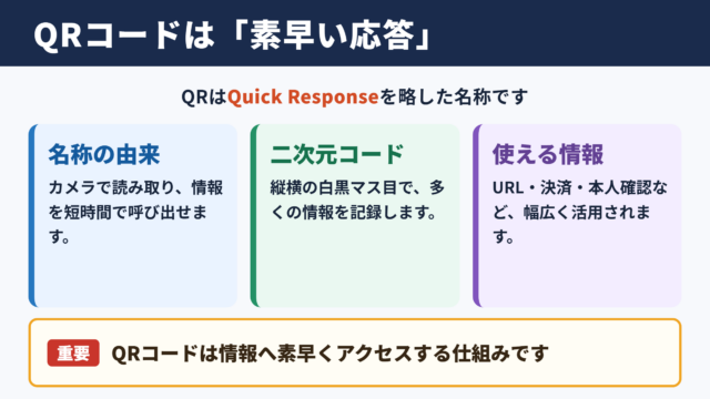 QRコードの意味と名称の由来