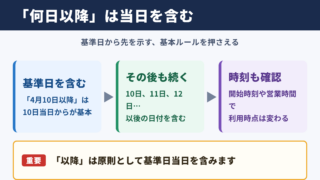 何日以降の基本的な意味