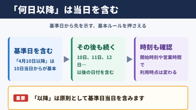何日以降の基本的な意味