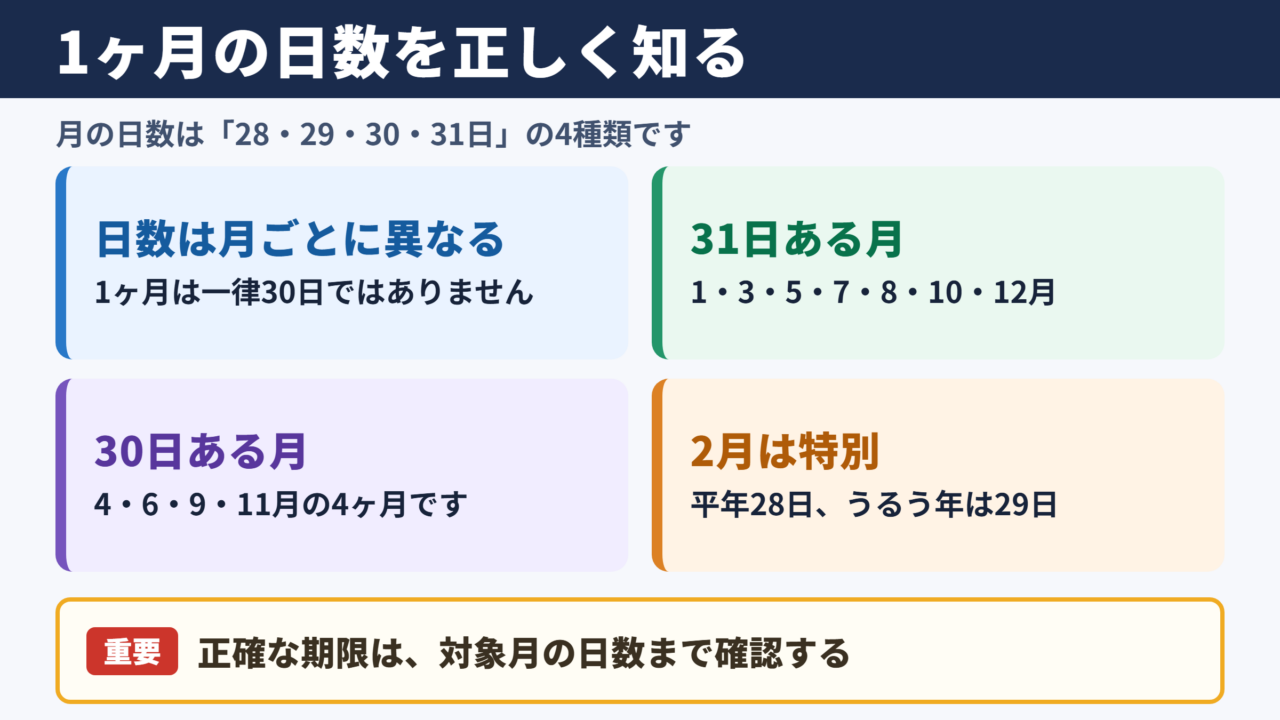 1ヶ月の日数と数え方の基本
