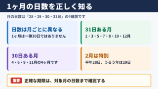 1ヶ月の日数と数え方の基本