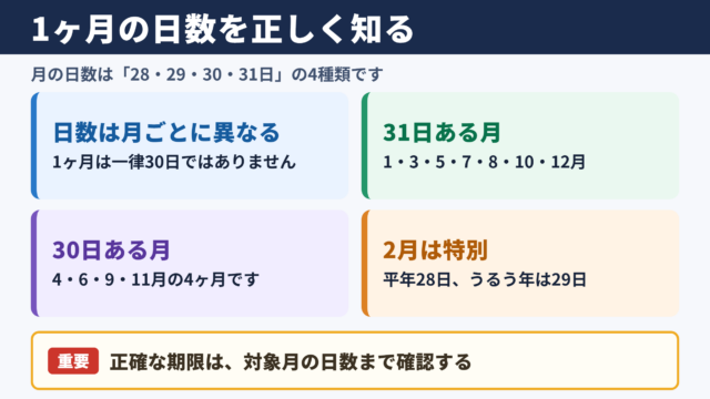 1ヶ月の日数と数え方の基本