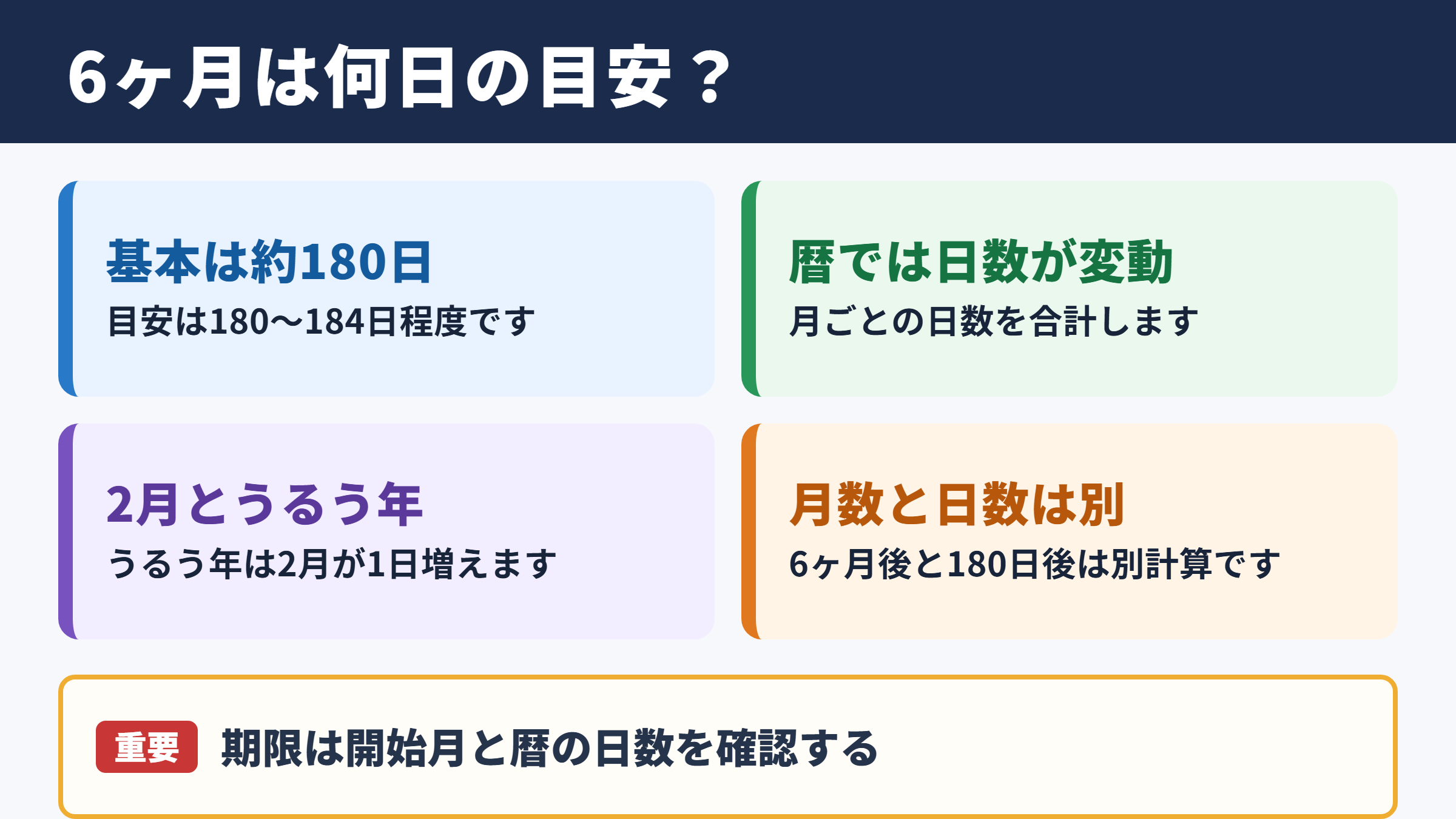 6ヶ月の日数の目安