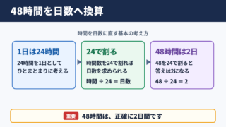 48時間の日数換算