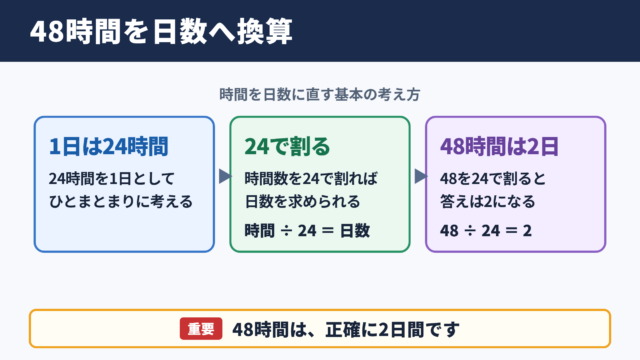 48時間の日数換算