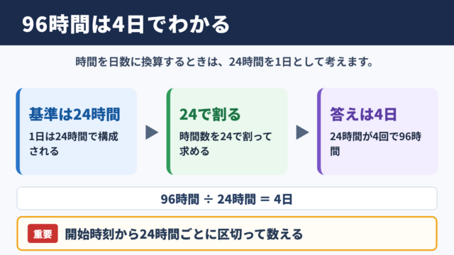 96時間を日数へ換算する基本