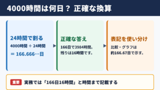 4000時間の日数換算結果