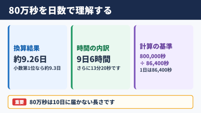 80万秒の日数換算結果