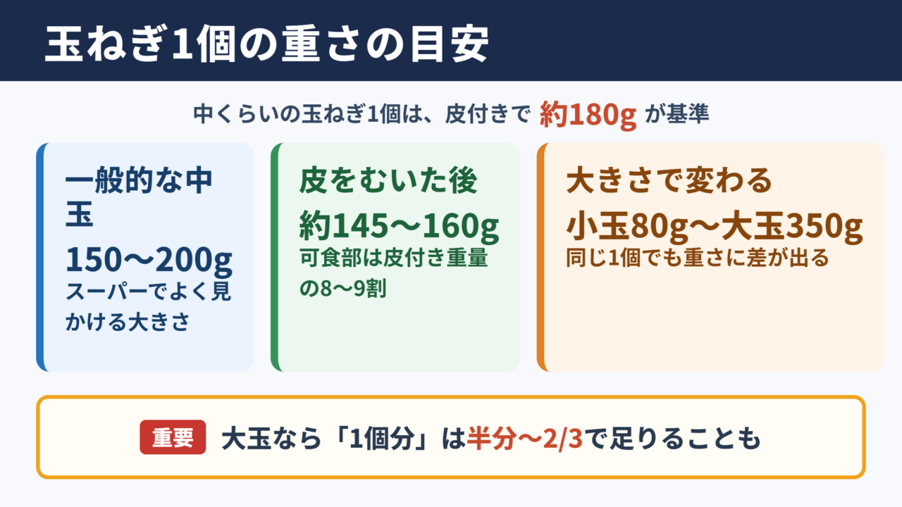 玉ねぎ1個の重さの目安