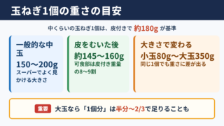 玉ねぎ1個の重さの目安