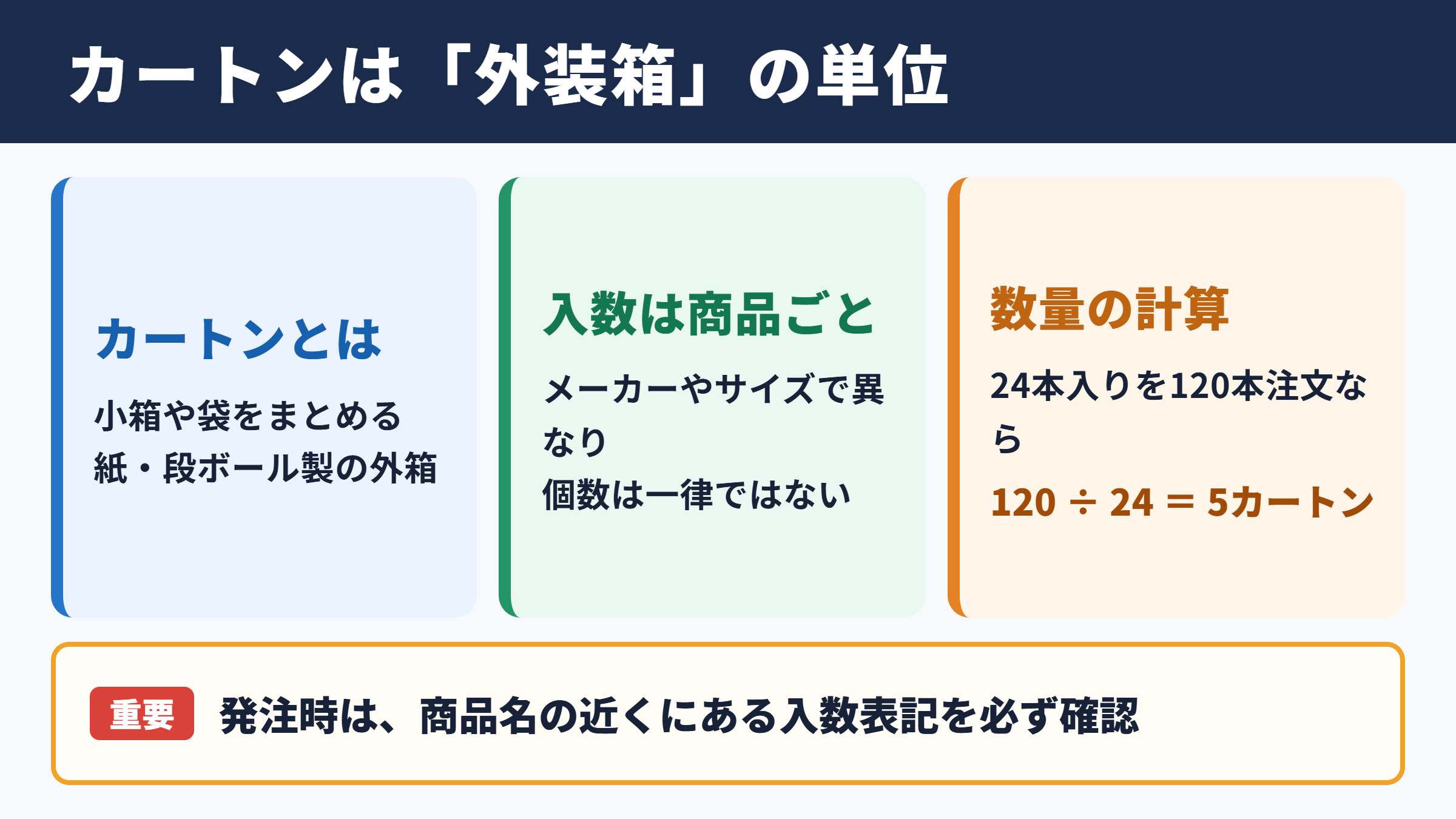 カートンの意味と基本的な入数