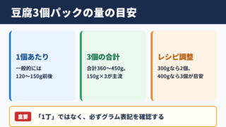 豆腐3個パックの内容量目安