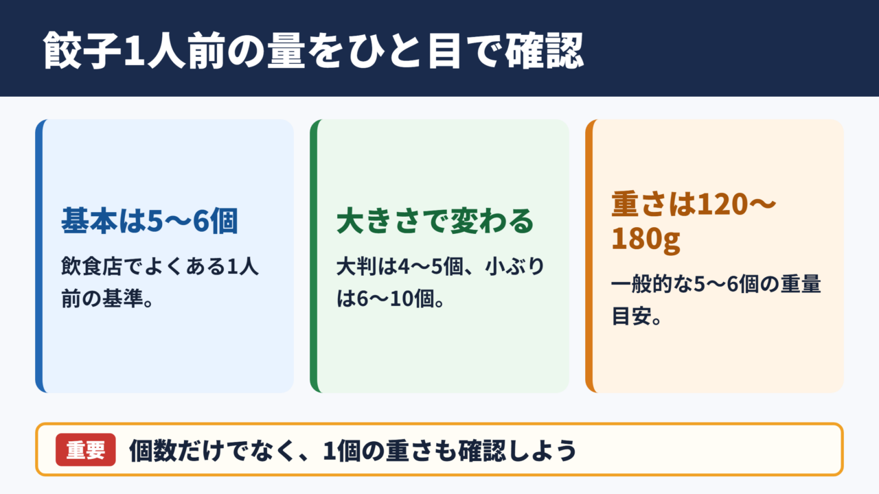 餃子1人前の一般的な個数と量の目安