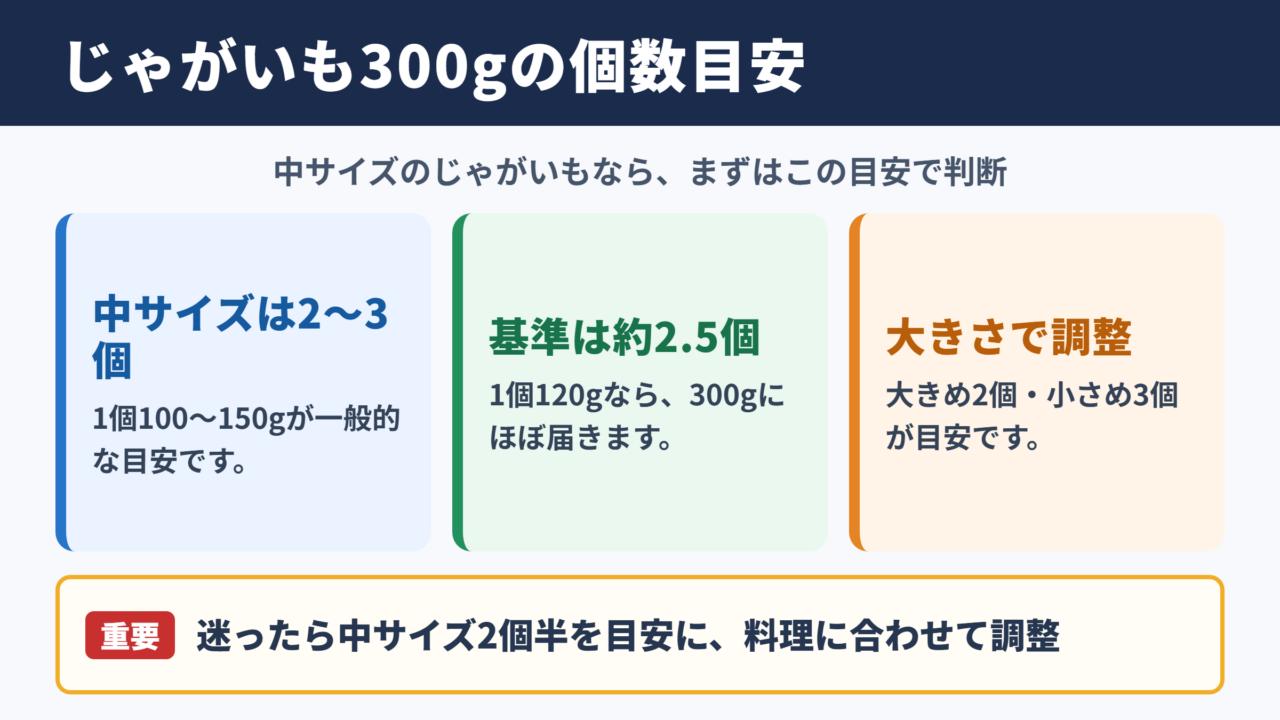 じゃがいも300グラムの個数目安