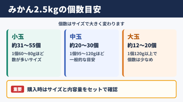 みかん2.5キロの個数目安