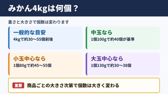 みかん4キロの個数目安