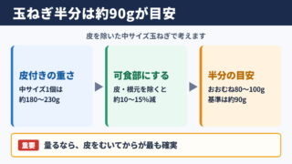 玉ねぎ2分の1個の重さの目安