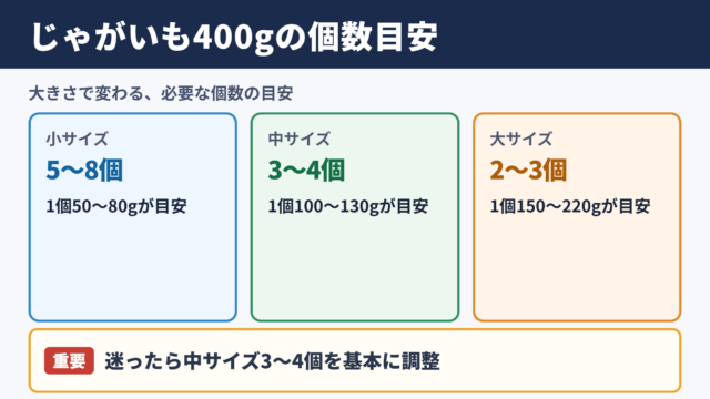 じゃがいも400グラムの個数目安