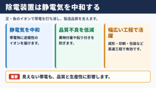 除電装置の意味と役割