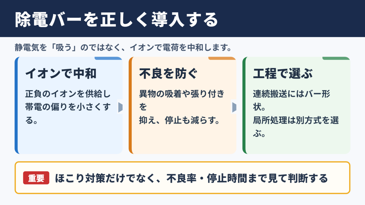 除電バーの役割と導入判断