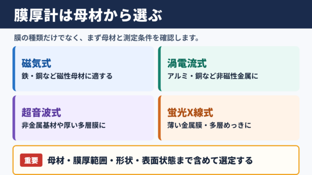 膜厚計方式ごとの原理と選定基準