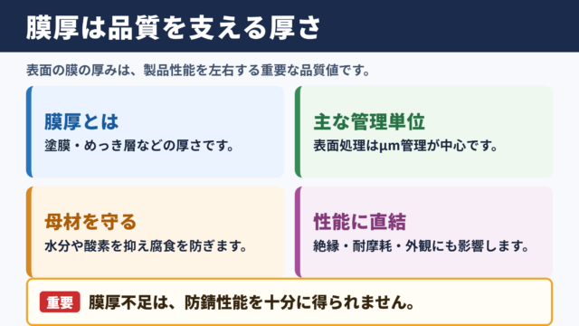 膜厚の意味と品質への影響
