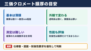 三価クロメート皮膜の膜厚目安