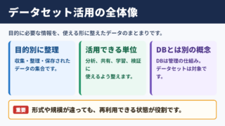データセットの意味と活用の全体像