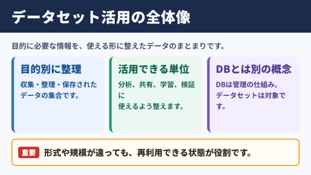 データセットの意味と活用の全体像