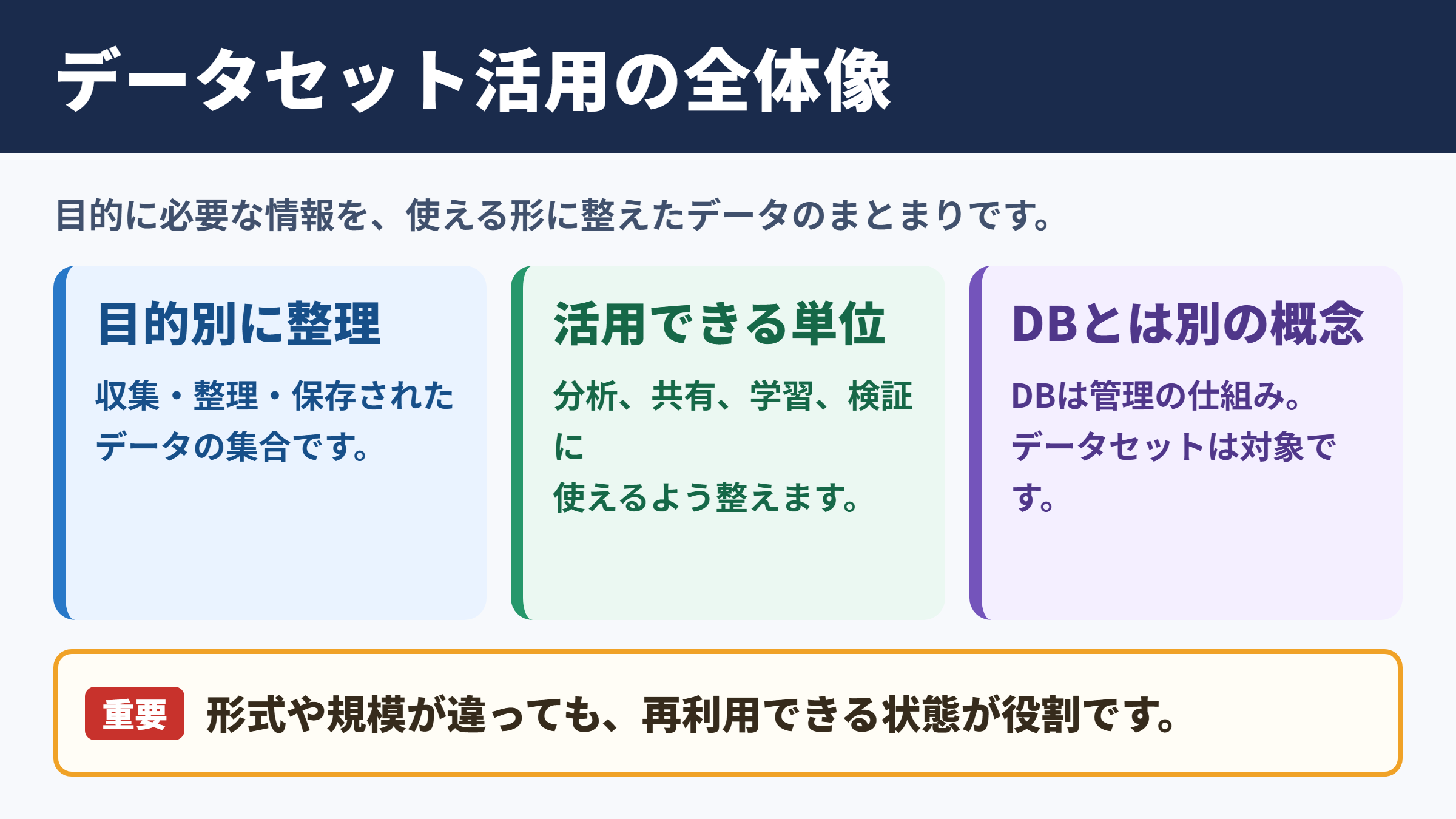 データセットの意味と活用の全体像